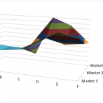 Surface Chart in Excel | Examples to Create Excel Surface Plot