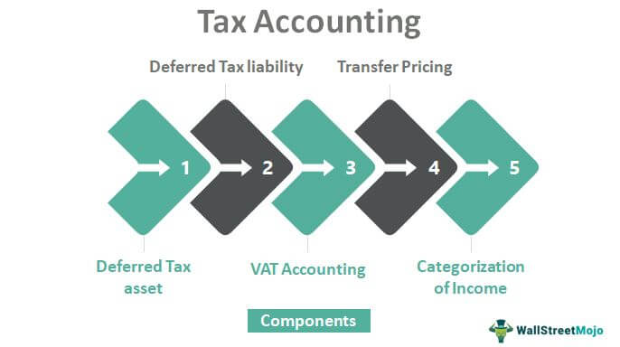 Tax-Accounting