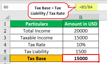 Tax Base Example 1-1