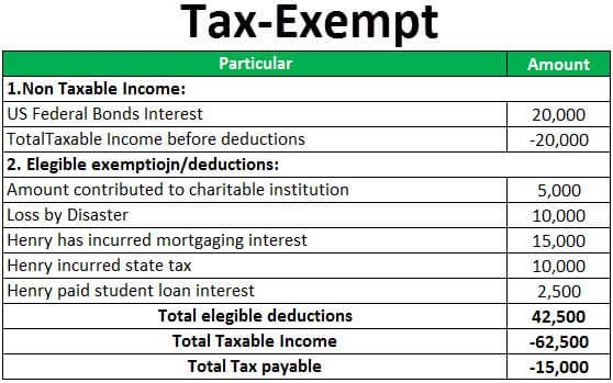 tax-exempt-meaning-examples-what-is-tax-exemption