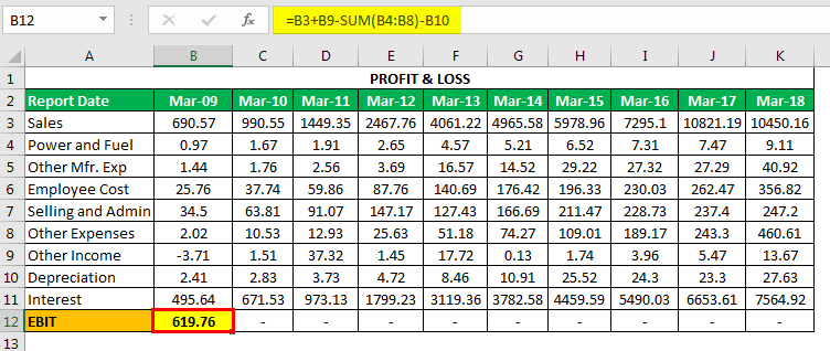 Times Interest Earned Ratio Formula Example 2.1