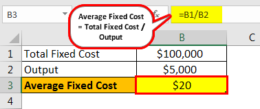 average fixed cost example 1