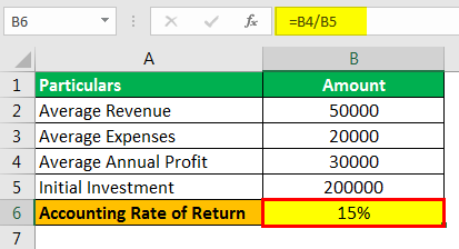 Accounting Rate of Return Formula Example 1.2