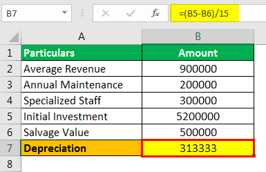 Accounting Rate of Return Formula Example 2.1