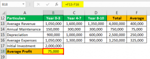 Accounting Rate of Return (Definition, Formula)| Calculate ARR