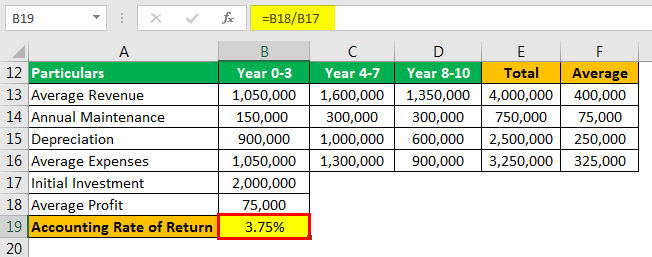 Accounting Rate of Return Formula Example 3.3