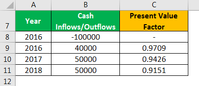 Example 4.2