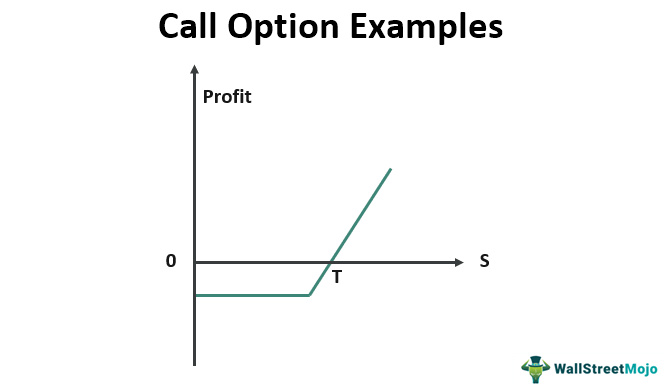 assignment of call option rights
