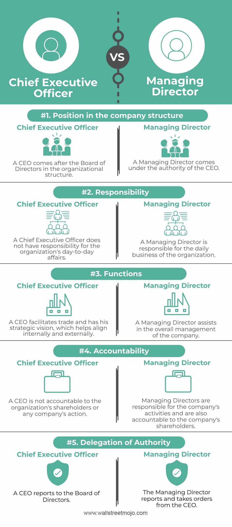 Chief-Executive-Officer-vs-Managing-Director-info-new