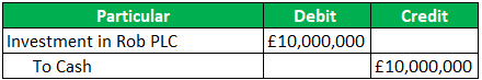 Cost Method Journal entry 1