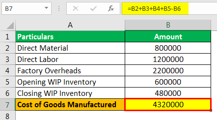 Cost of Goods Manufactured Formula Example 1.2