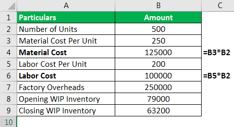 Cost of Goods Manufactured Formula Example 2.1