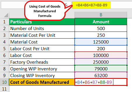 Cost of Goods Manufactured Formula Example 2.2