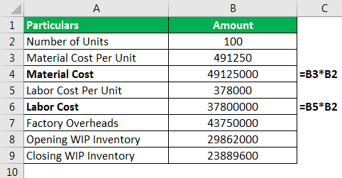 Cost of Goods Manufactured Formula Example 3.1