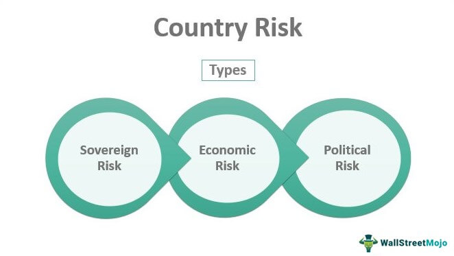 Country-Risk