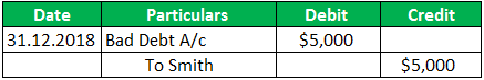 Credit Sales Example 3.1
