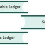 Receivable Subledger Example Subledger - Definition, Examples, 7 Types of Accounting Subledger