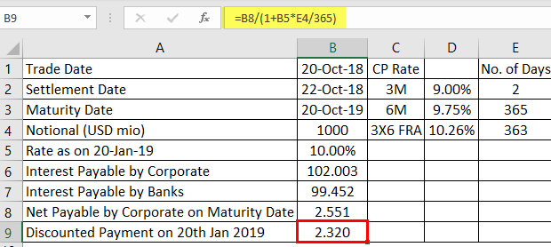 Fra Example Template Forward Rate Agreement (Meaning, Formula | Step by Step FRA Example