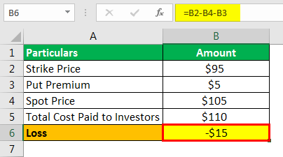 How to Trade Options Example 2