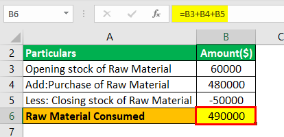 Inventoriable Cost Example 2.1