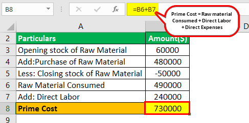 Example 2.2