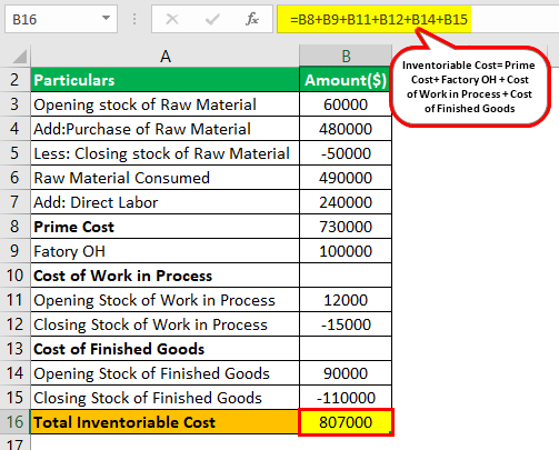 Inventoriable Cost Example 2.3