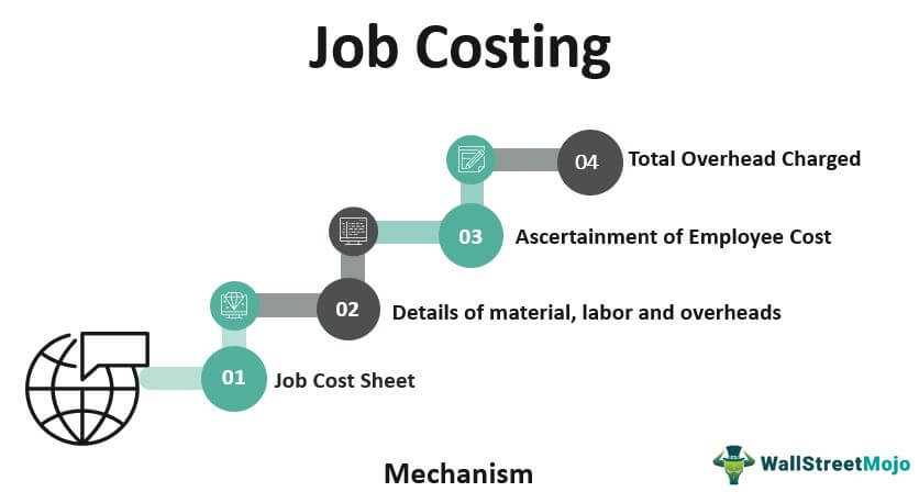 Job-Costing