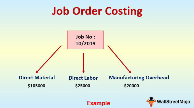 Essay on job order costing