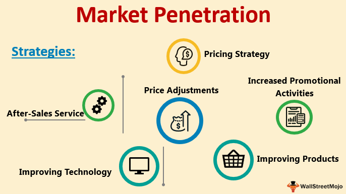 Market penetration pdf