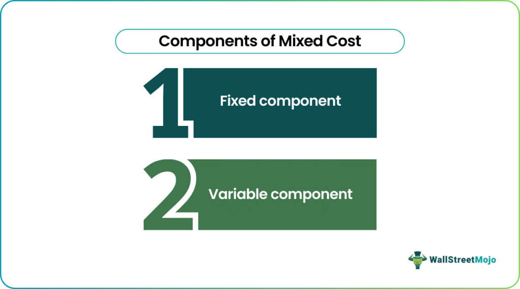 Mixed Cost