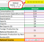 National Income Formulas Flowchart National Income Formula - Step-by-Step Calculation Methods