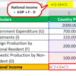 National Income Formula - Step-by-Step Calculation Methods
