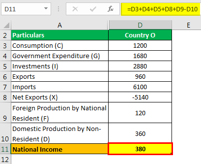 income national formula example calculation methods