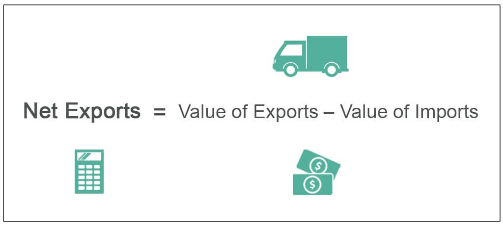 What Are Exports? Definition, Benefits, and Examples