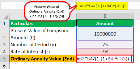 Ordinary Annuity Formula Example 1.1