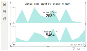 Power Bi Kpi Visual Example Power BI KPI | Examples to Build KPI & Dual KPI Visual in Dashboard
