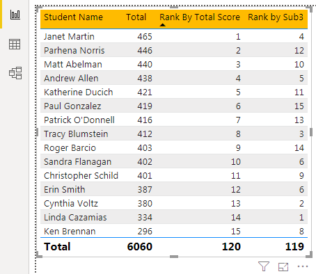 Power BI RANKX - Old u0026 New Ranking