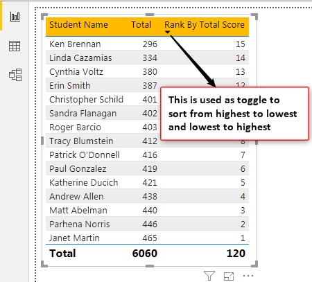 Power BI RANKX - Select Rank Column