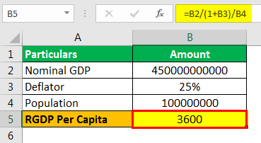 Real GDP Per Capita Formula Example 1.2