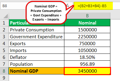 Real GDP Per Capita Formula Example 2.1