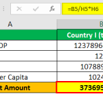 Real GDP Per Capita Formula | Step by Step Calculation & Examples