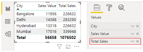 Add total sales