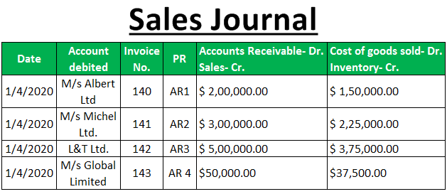 Sales Journal (Definition; Example) | Format & Journal Entry