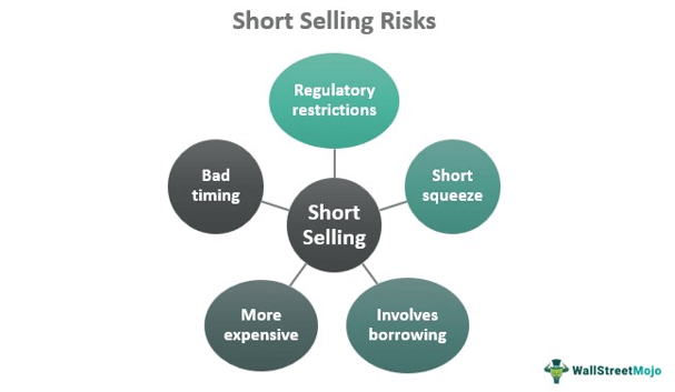Short Selling Risks