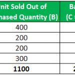 Specific Identification Method - What Is It, Formula, Example