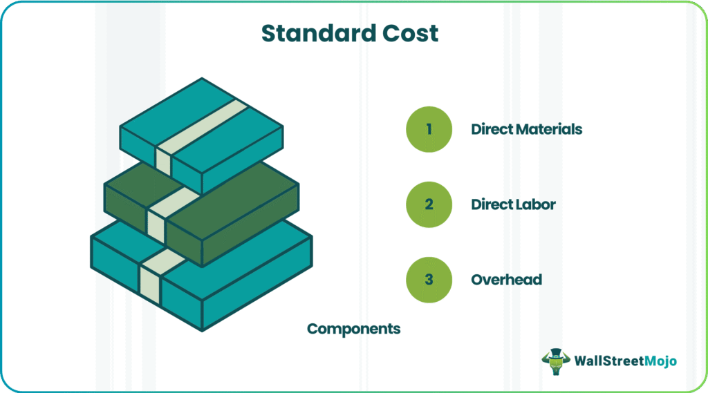 Standard Cost