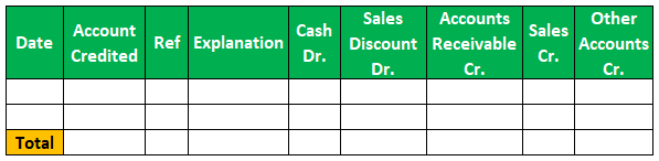 Structure of the Cash Receipts Journal