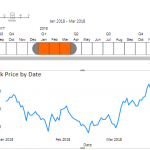 Power BI TimeLine | How to Create Interactive Timeline Slicer in Power BI?
