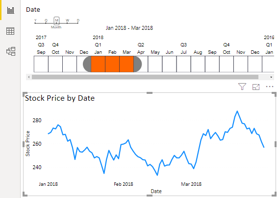 Timeline Power BI - Line Chart for Selected Months