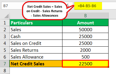 net credit sales